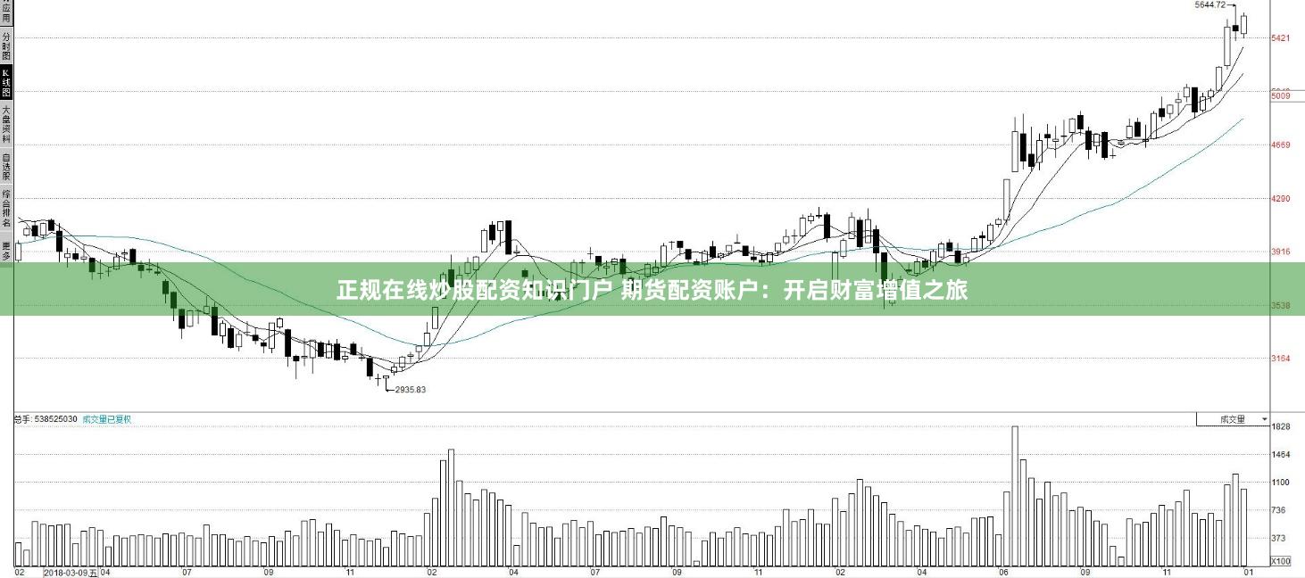 正规在线炒股配资知识门户 期货配资账户:开启财富增值之旅