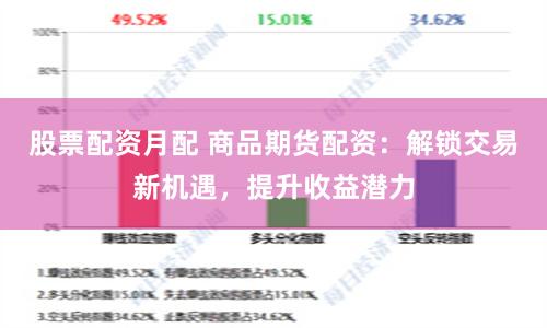 股票配资月配 商品期货配资：解锁交易新机遇，提升收益潜力