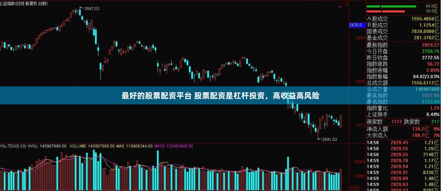 最好的股票配资平台 股票配资是杠杆投资,高收益高风险