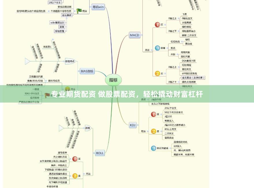专业期货配资 做股票配资，轻松撬动财富杠杆