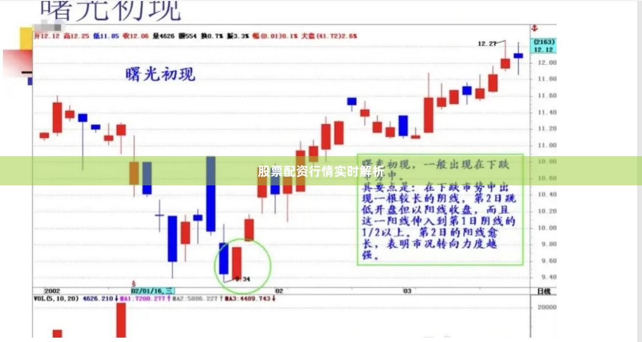 股票配资行情实时解析
