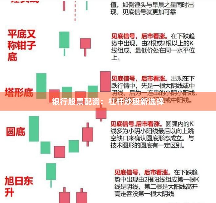 银行股票配资:杠杆炒股新选择