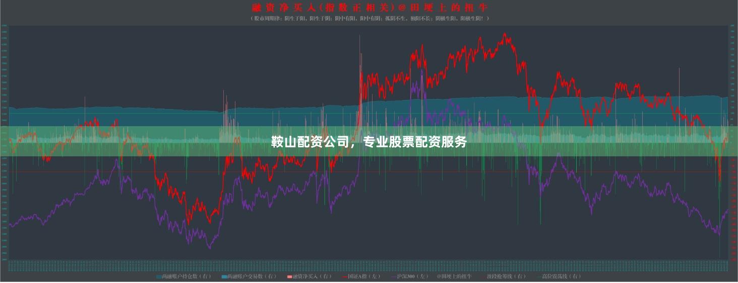 鞍山配资公司，专业股票配资服务