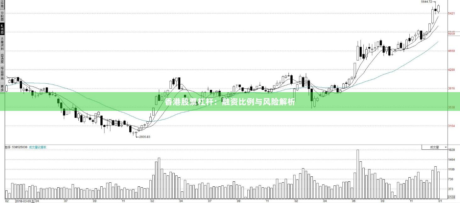 香港股票杠杆：融资比例与风险解析